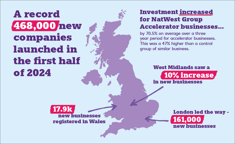 Infographic with geographical split of where new companies have been launched 